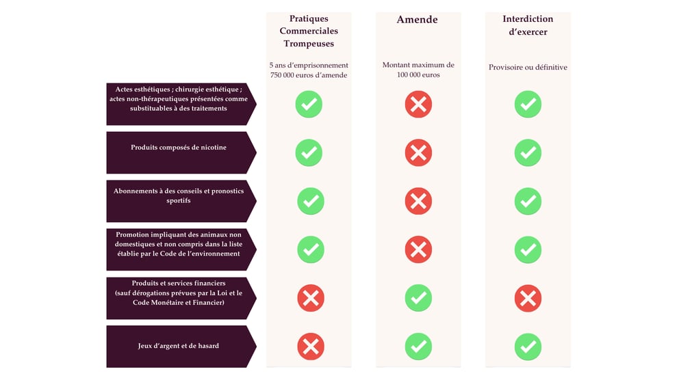 Tableau sanctions influenceurs vdef